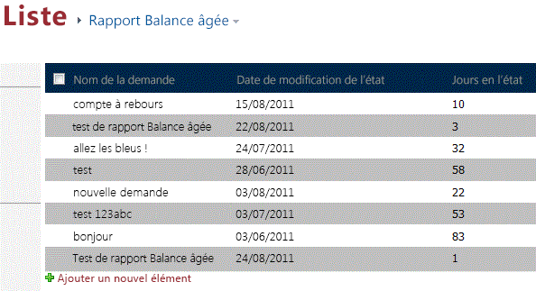 Balance âgée affichant des données de test