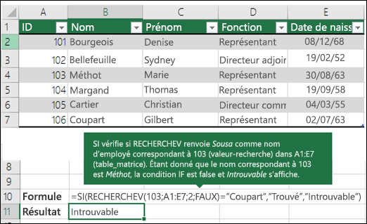 =SI(RECHERCHEV(103,A1:E7,2,FAUX)="Sousa","Localisé »,"Introuvable")

SI vérifie si RECHERCHEV renvoie Sousa en tant que nom de famille de l’employé correspondant à 103 (valeur_recherche) dans A1:E7 (table_matrice). Étant donné que le nom correspondant à 103 est Leal, la condition SI est FAUX et « Introuvable » s’affiche.