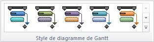 Graphique du groupe des styles du Diagramme de Gantt