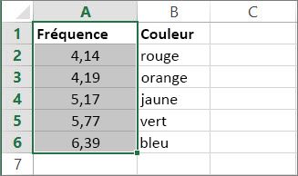 Exemple de vecteur