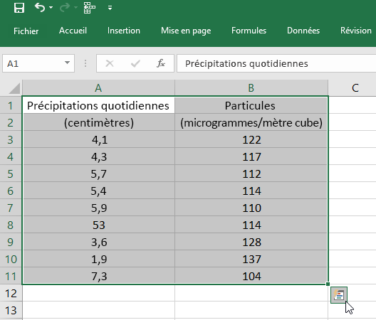 Analyse rapide