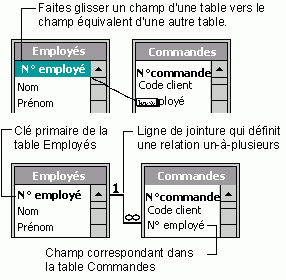 Faites glisser un champ d’une table vers le champ correspondant dans l’autre table.