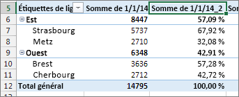 Le même champ, avec des valeurs et des pourcentages