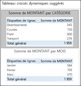 Boîte de dialogue Tableaux croisés dynamiques recommandés dans Excel