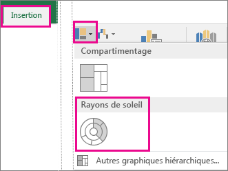 Sunburst chart type on the Insert tab in Office 2016 for Windows