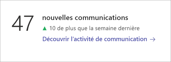 Vignette des données sur les communications