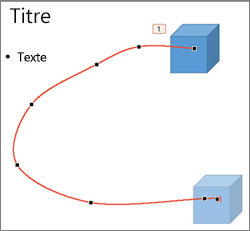 Animation de trajectoire personnalisée en mode Modifier les points