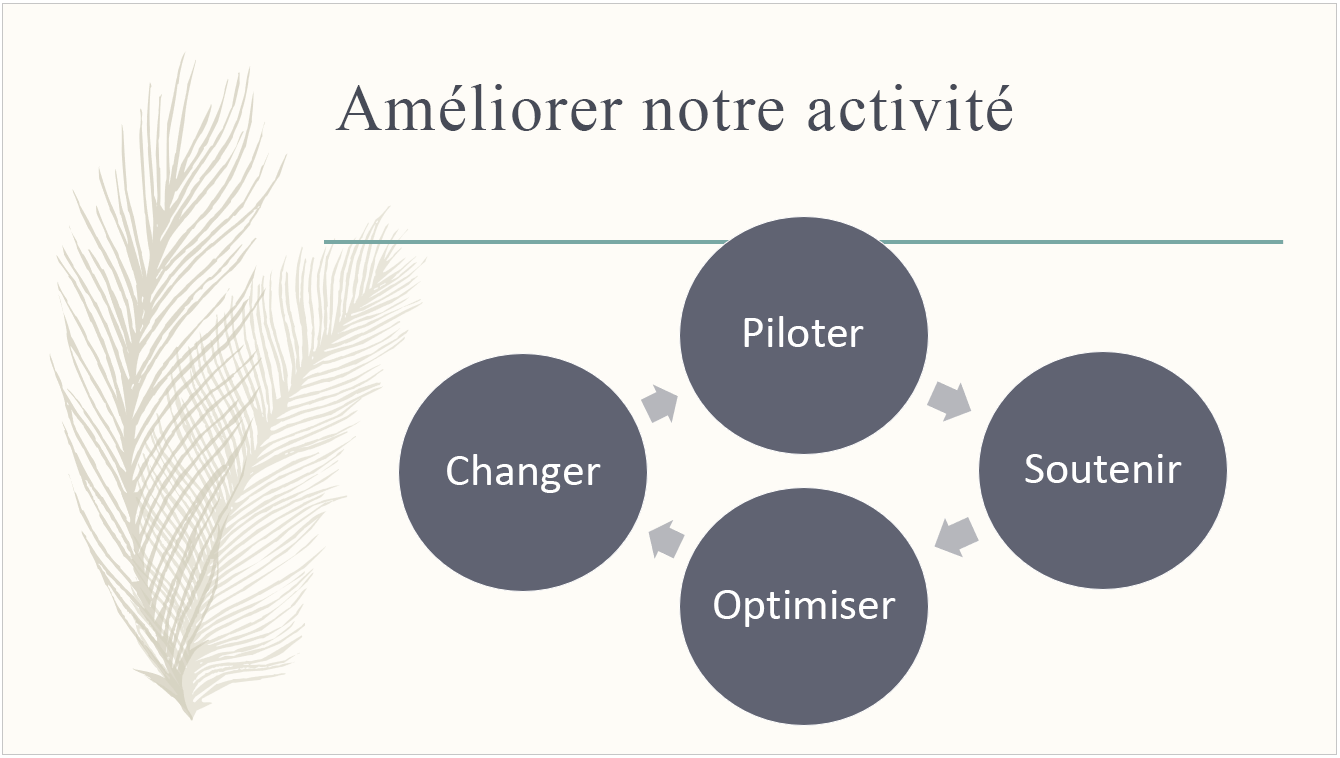 Le thème prédéfini Plume