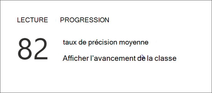 Point d’accès pour afficher les données détaillé sur les progrès en lecture dans Insights.  Le taux de précision moyen est affiché avec un lien permettant d’obtenir plus en détail.