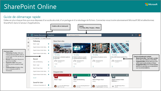 Guide de démarrage rapide téléchargeable de SharePoint Online