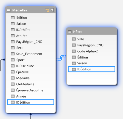 Vue de diagramme montrant une relation entre tables