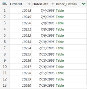 Exemples de données de table structurée