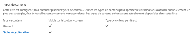 Entrée de type de contenu de site