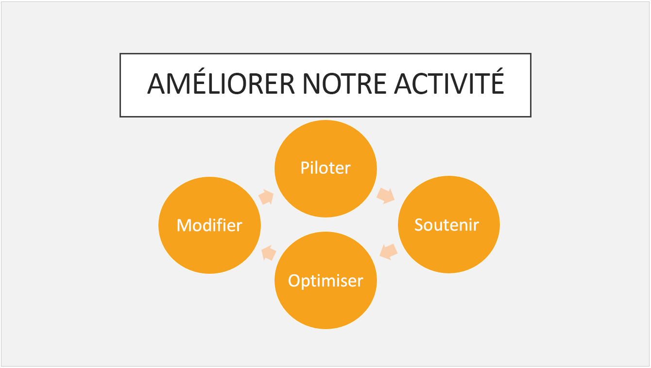 Le thème prédéfini Colis