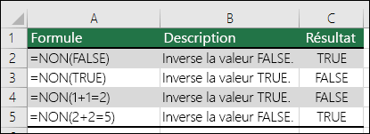 Exemples de la fonction NOT pour inverser les arguments.  E.G. =NOT(1+1=2)