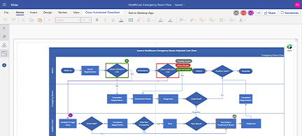 Savoir qui est dans votre diagramme