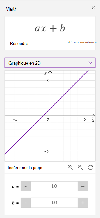 Manipuler les paramètres de a et b sur un graphique.