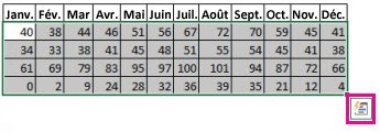 Données sélectionnées avec le bouton Analyse rapide