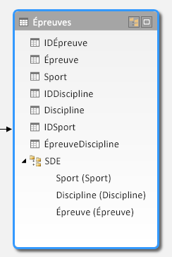 Hiérarchie affichée en vue de diagramme dans Power Pivot