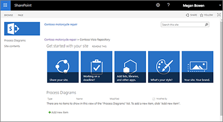 Visio Sous-site référentiel de processus