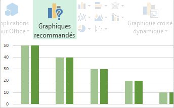 Graphiques recommandés