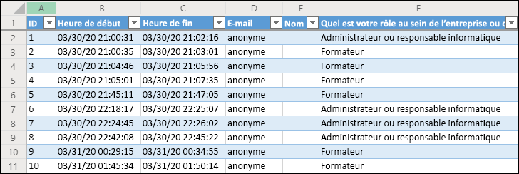 Excel de travail affichant les résultats d’une enquête