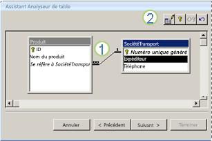 Assistant Analyseur de table