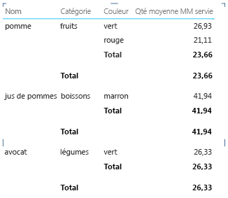 Propriétés du rapport