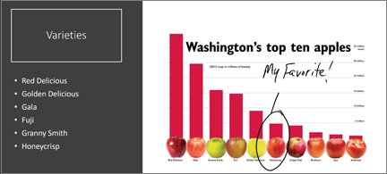 Graphique à barres avec les 10 premières pommes. L’un d’eux est cerclé d’entrée manuscrite et annoté avec My Favorite!