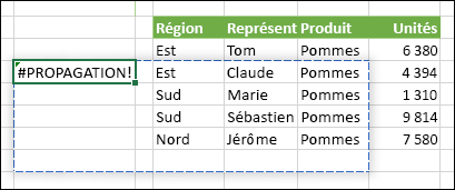 Image d’un #SPILL ! erreur indiquant qu’une sortie de formule de tableau rencontre un blocage qui l’empêche de se propager.