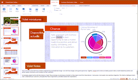 Mode Édition dans PowerPoint Online