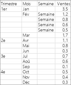 Data used to create the example sunburst chart