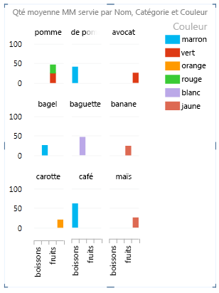 Propriétés du rapport