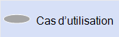 Forme de cas d’usage.