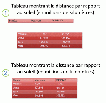 Image de deux tableaux alignés pour faire apparaître un tableau unique