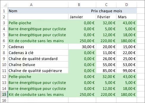 Doublons affichés en surbrillance