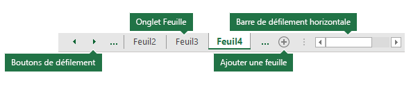 Onglets de feuille Excel affichés en bas du volet Excel