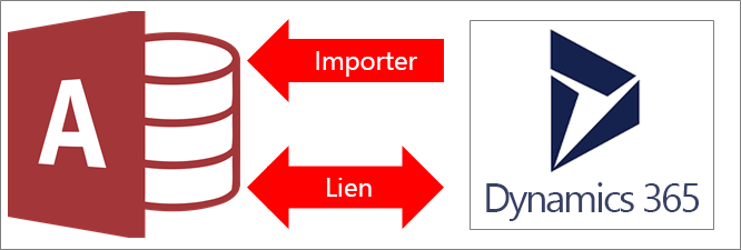 Connexion d’Access à Dynamics 365