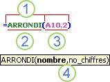 Structure d’une fonction