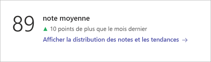 Vignette de catégorie de données sur la page vue d’ensemble de Insights