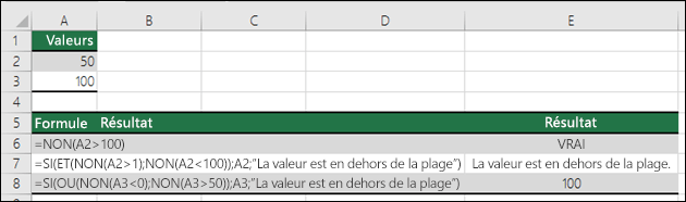 Exemples d’utilisation de la fonction NON avec les fonctions SI, ET et OU