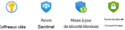 Gabarit Sécurité Azure.