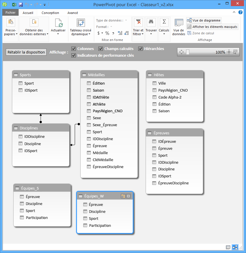 Tables Power Pivot en vue de diagramme