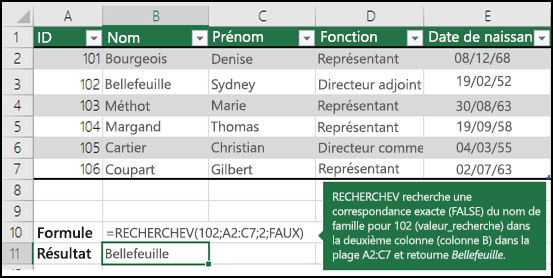 =RECHERCHEV (102,A2:C7,2,FAUX)

RECHERCHEV recherche une correspondance exacte (FAUX) du nom de famille pour 102 (valeur_recherche) dans la deuxième colonne (colonne B) dans la plage A2:C7, et retourne Fontana.