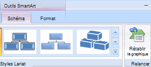Outils SmartArt - Réinitialiser