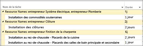 Image de tâches groupées par ressource dans un diagramme de Gantt