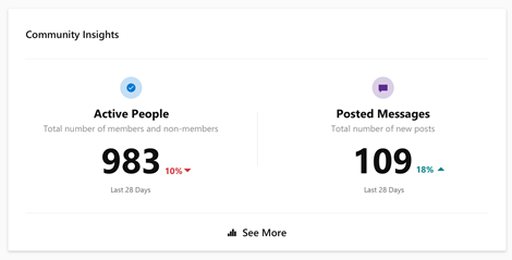 Capture d’écran montrant les insights de la communauté Yammer avec le bouton Voir plus