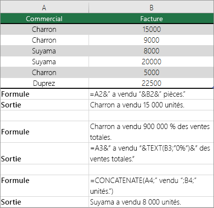 Exemples pf combinant du texte et des nombres