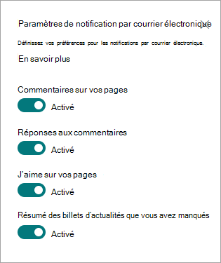 Préférences de notification par e-mail