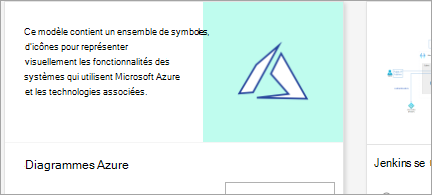 Afficher le modèle de diagramme Azure